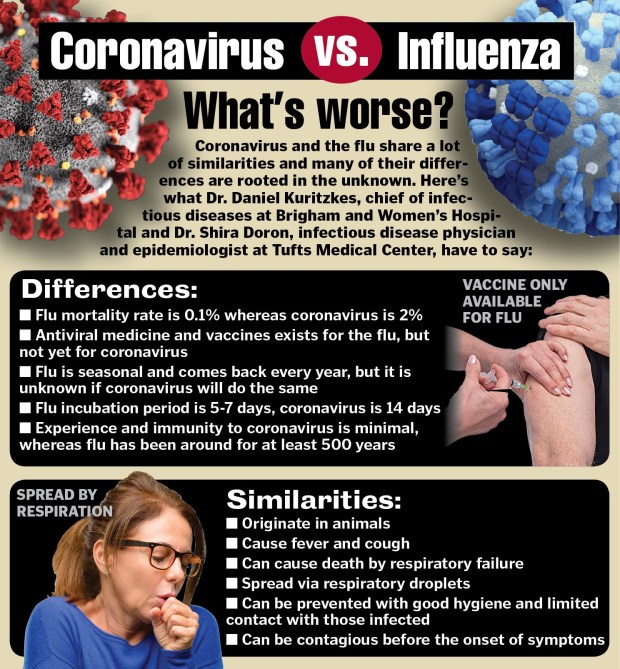 m022620_CoronavirusVSinfluenza